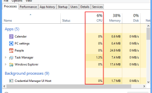 Hướng dẫn Kiểm tra sử dụng CPU trên Windows 8 / 8.1